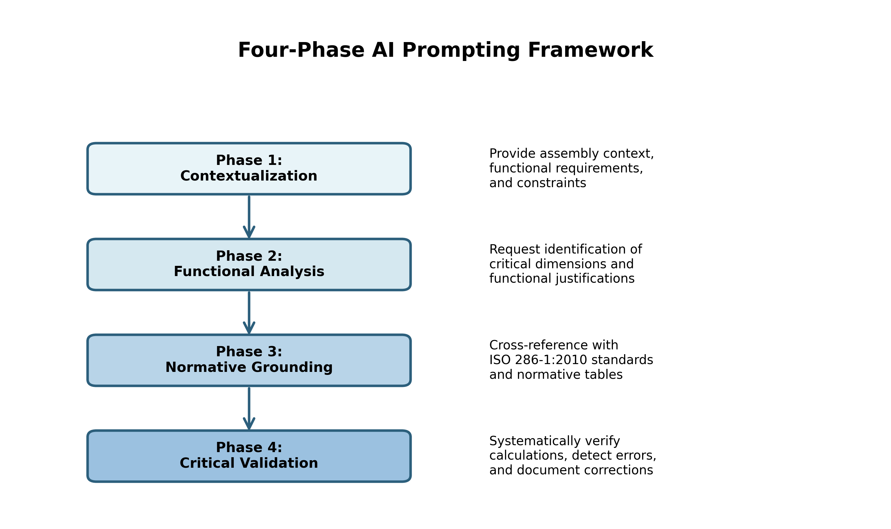 Four-Phase Prompting Framework