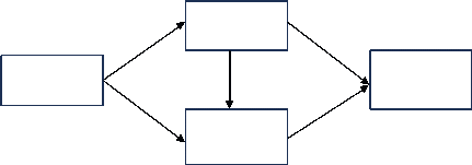 Shape1